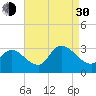 Main Marsh Thorofare tide chart for Monday, August 30, 2021