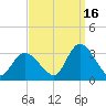 Main Marsh Thorofare tide chart for Thursday, September 16, 2021