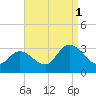 Main Marsh Thorofare tide chart for Wednesday, September 1, 2021