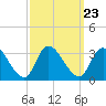 Main Marsh Thorofare tide chart for Thursday, September 23, 2021