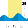 Main Marsh Thorofare tide chart for Wednesday, September 29, 2021