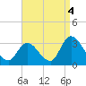 Main Marsh Thorofare tide chart for Saturday, September 4, 2021