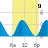 Main Marsh Thorofare tide chart for Thursday, September 9, 2021