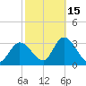 Main Marsh Thorofare tide chart for Friday, October 15, 2021
