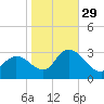Main Marsh Thorofare tide chart for Friday, October 29, 2021