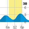 Main Marsh Thorofare tide chart for Saturday, October 30, 2021