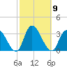 Main Marsh Thorofare tide chart for Saturday, October 9, 2021
