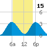 Main Marsh Thorofare tide chart for Monday, November 15, 2021