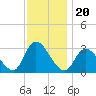 Main Marsh Thorofare tide chart for Saturday, November 20, 2021