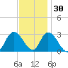 Main Marsh Thorofare tide chart for Tuesday, November 30, 2021