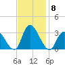 Main Marsh Thorofare tide chart for Monday, November 8, 2021