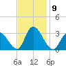 Main Marsh Thorofare tide chart for Tuesday, November 9, 2021