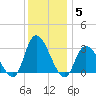 Main Marsh Thorofare tide chart for Sunday, December 5, 2021
