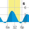 Main Marsh Thorofare tide chart for Monday, December 6, 2021