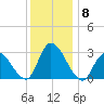 Main Marsh Thorofare tide chart for Wednesday, December 8, 2021