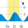Main Marsh Thorofare tide chart for Thursday, December 9, 2021