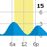 Main Marsh Thorofare tide chart for Saturday, January 15, 2022