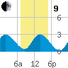 Main Marsh Thorofare tide chart for Sunday, January 9, 2022