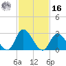 Main Marsh Thorofare tide chart for Wednesday, February 16, 2022