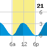 Main Marsh Thorofare tide chart for Monday, February 21, 2022