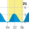 Main Marsh Thorofare tide chart for Monday, March 21, 2022