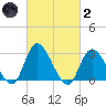 Main Marsh Thorofare tide chart for Wednesday, March 2, 2022