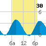 Main Marsh Thorofare tide chart for Wednesday, March 30, 2022