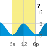 Main Marsh Thorofare tide chart for Monday, March 7, 2022