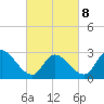 Main Marsh Thorofare tide chart for Tuesday, March 8, 2022