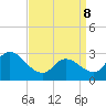 Main Marsh Thorofare tide chart for Friday, April 8, 2022