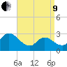 Main Marsh Thorofare tide chart for Saturday, April 9, 2022