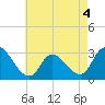 Main Marsh Thorofare tide chart for Wednesday, May 4, 2022