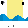 Main Marsh Thorofare tide chart for Sunday, May 8, 2022