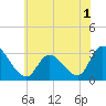 Main Marsh Thorofare tide chart for Friday, July 1, 2022