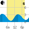 Main Marsh Thorofare tide chart for Wednesday, July 6, 2022