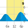 Main Marsh Thorofare tide chart for Saturday, July 9, 2022