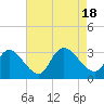 Main Marsh Thorofare tide chart for Thursday, August 18, 2022