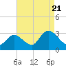 Main Marsh Thorofare tide chart for Sunday, August 21, 2022