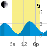 Main Marsh Thorofare tide chart for Friday, August 5, 2022