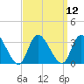 Main Marsh Thorofare tide chart for Monday, September 12, 2022