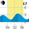Main Marsh Thorofare tide chart for Saturday, September 17, 2022