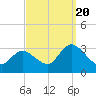 Main Marsh Thorofare tide chart for Tuesday, September 20, 2022