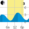 Main Marsh Thorofare tide chart for Saturday, September 3, 2022