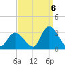 Main Marsh Thorofare tide chart for Tuesday, September 6, 2022