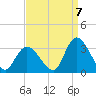 Main Marsh Thorofare tide chart for Wednesday, September 7, 2022