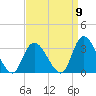 Main Marsh Thorofare tide chart for Friday, September 9, 2022