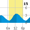 Main Marsh Thorofare tide chart for Saturday, October 15, 2022
