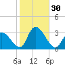 Main Marsh Thorofare tide chart for Sunday, October 30, 2022