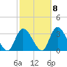 Main Marsh Thorofare tide chart for Saturday, October 8, 2022