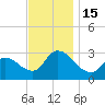 Main Marsh Thorofare tide chart for Tuesday, November 15, 2022